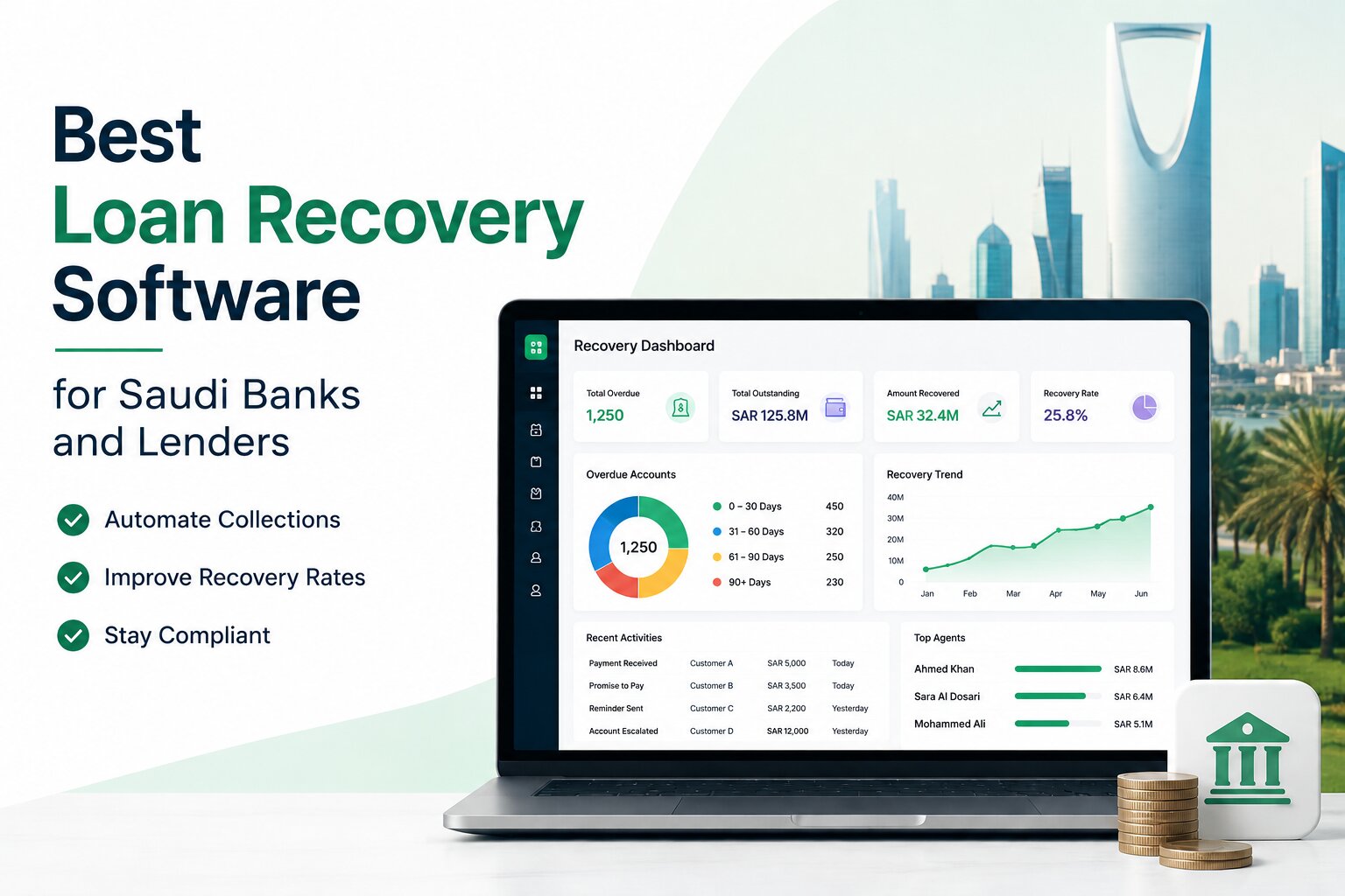 Best Loan Recovery Software for Saudi Banks and Lenders: Features and Benefits