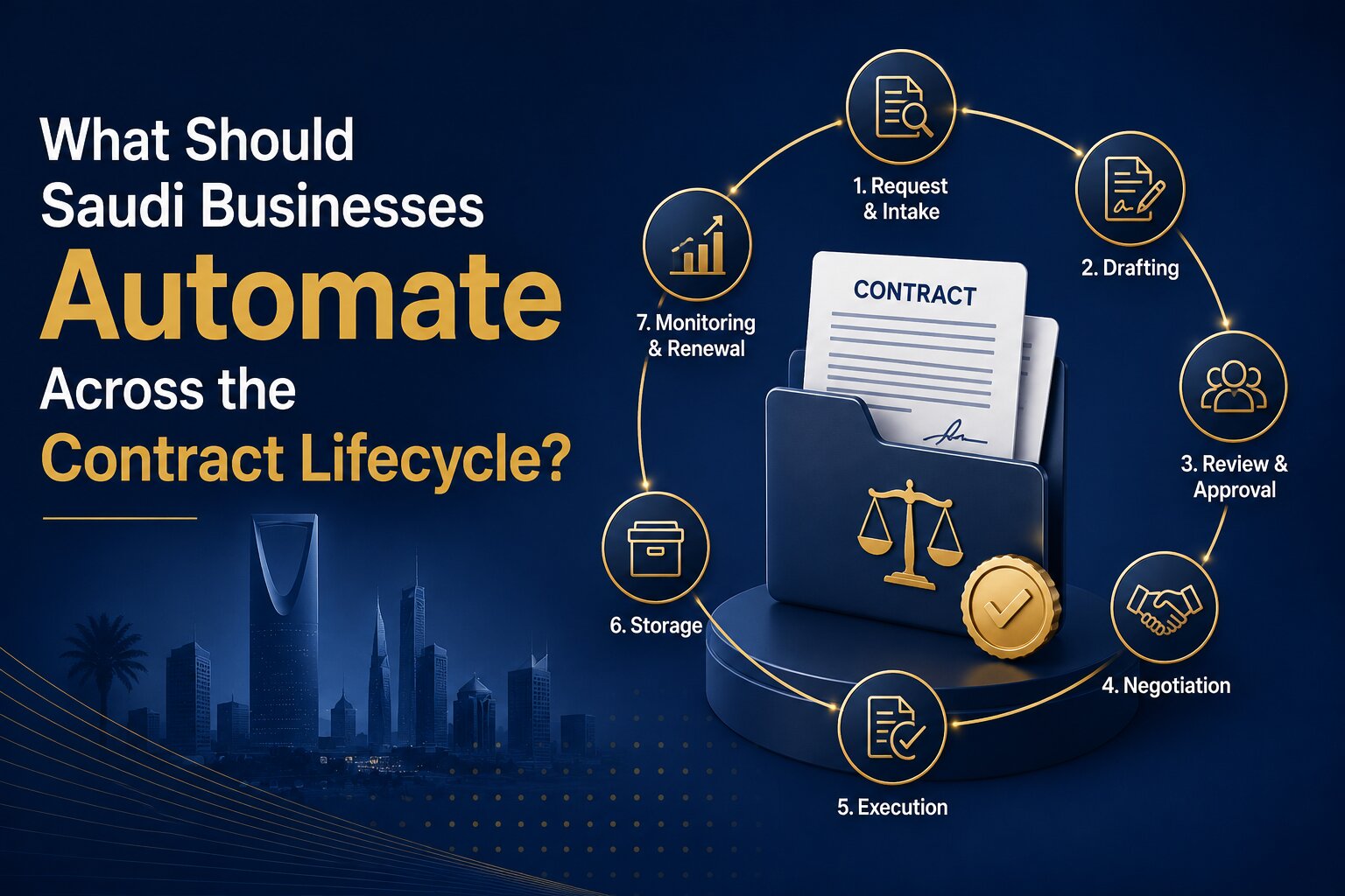 What Should Saudi Businesses Automate Across the Contract Lifecycle?