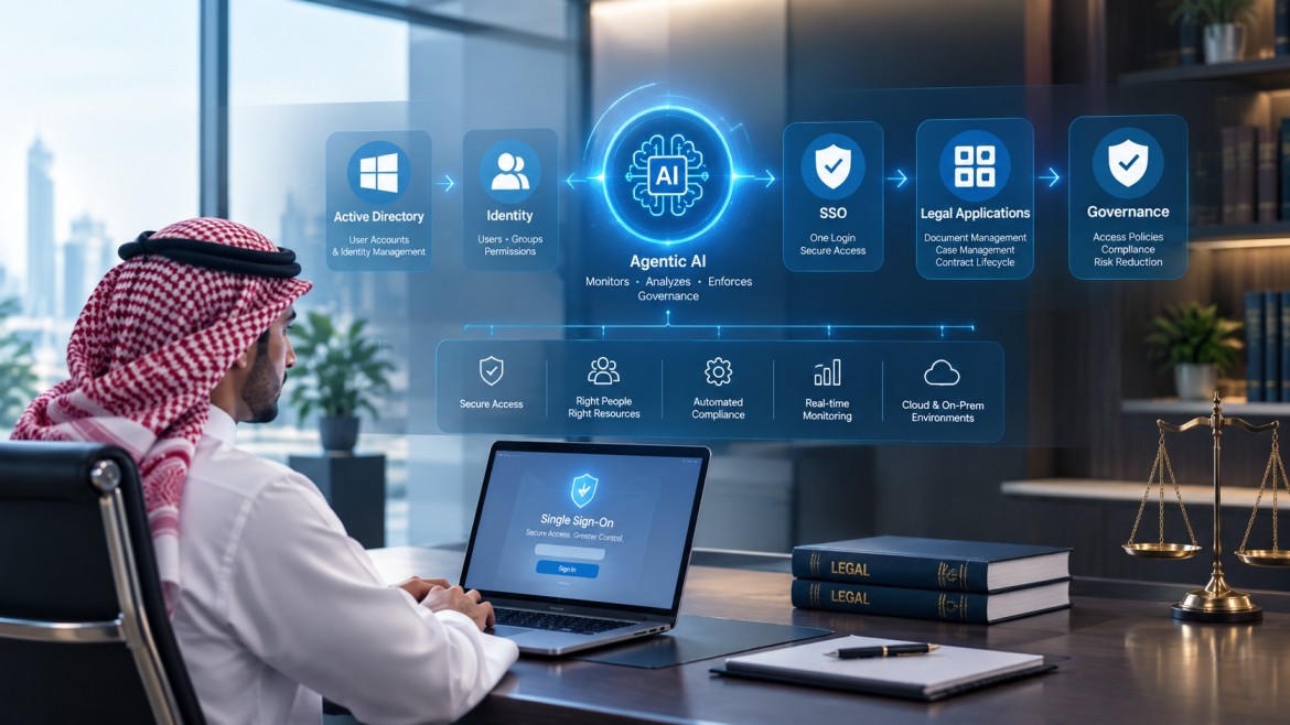 How a Saudi Legal Department Used Agentic AI to Strengthen Active Directory Single Sign-On Governance
