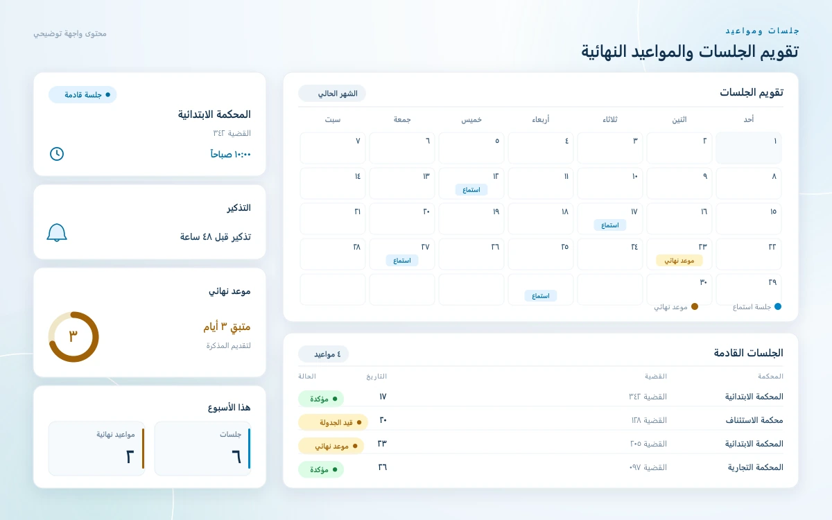 شاشة تقويم الجلسات في برنامج إدارة القضايا تعرض مواعيد الجلسات والمواعيد النهائية مع تذكيرات وبطاقة جلسة استماع قادمة ومؤشر موعد نهائي عاجل.
