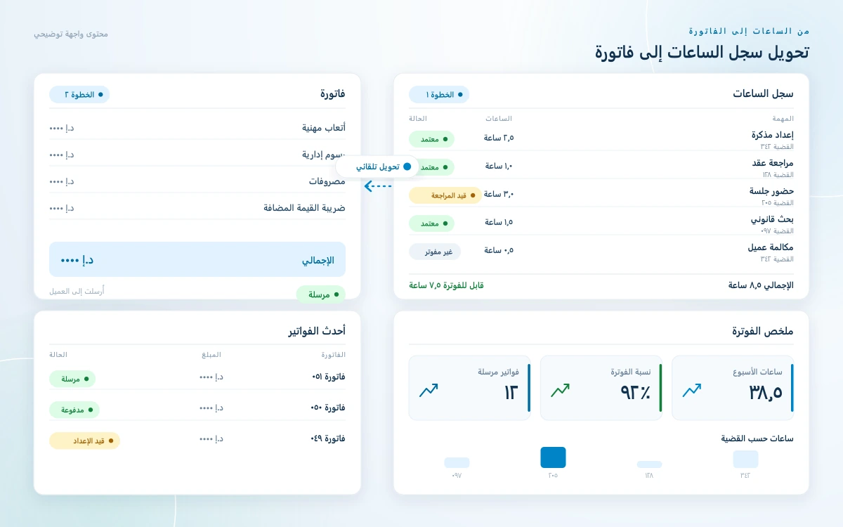 شاشة تحويل سجل الساعات إلى فاتورة في برنامج إدارة القضايا تعرض قيود الساعات المعتمدة للفوترة وسهم يقود إلى فاتورة بقيمة مخفية وحالة "مرسلة".