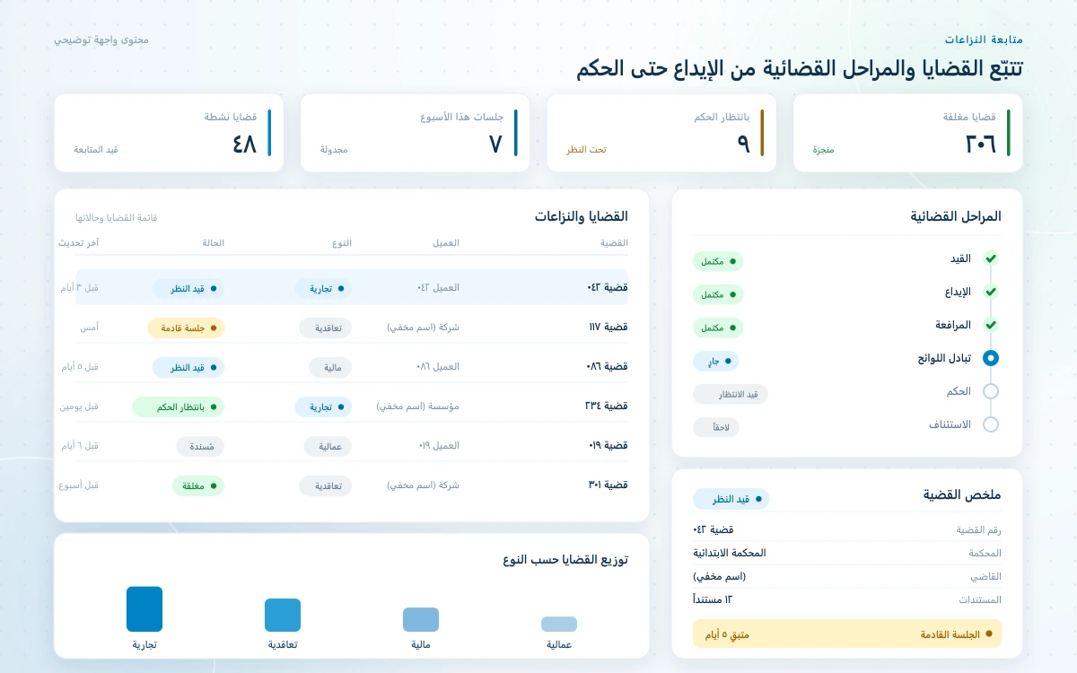 شاشة متابعة النزاعات في برنامج إدارة الشؤون القانونية للشركات تعرض قائمة القضايا وخط زمني للمراحل القضائية من الإيداع إلى الحكم والاستئناف مع حالة "قيد النظر".