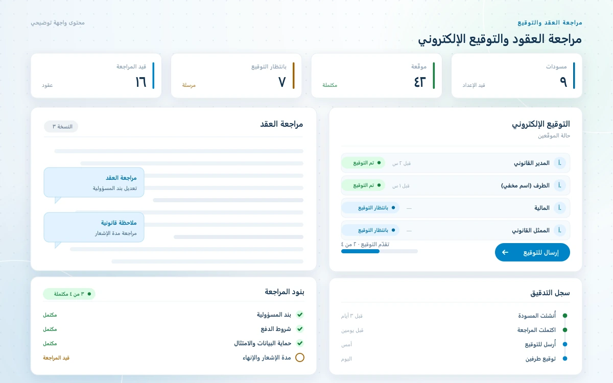 شاشة مراجعة العقد والتوقيع الإلكتروني في برنامج إدارة الشؤون القانونية للشركات تعرض مستند العقد مع ملاحظات المراجعة وقائمة الموقّعين وحالات "تم التوقيع" و"بانتظار التوقيع".
