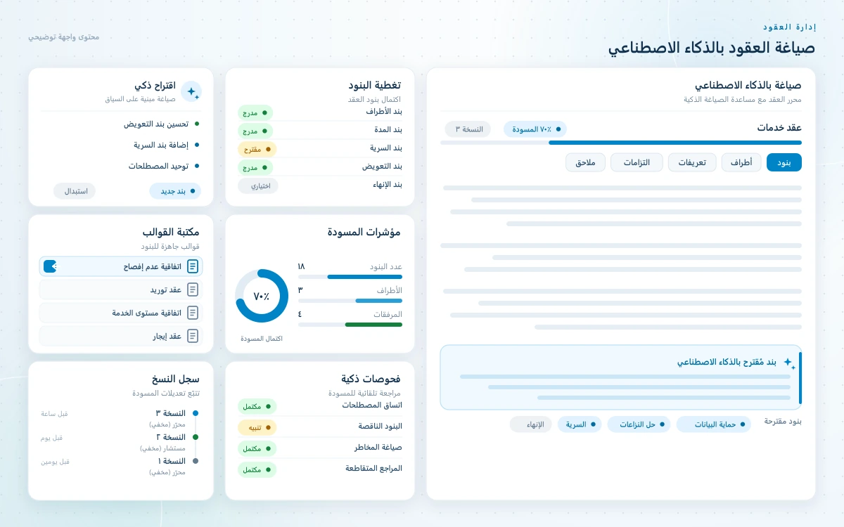 شاشة صياغة العقود بالذكاء الاصطناعي في برنامج إدارة العقود تعرض محرر العقد مع لوحة اقتراحات ذكية ومكتبة قوالب جاهزة لاختيار البنود.