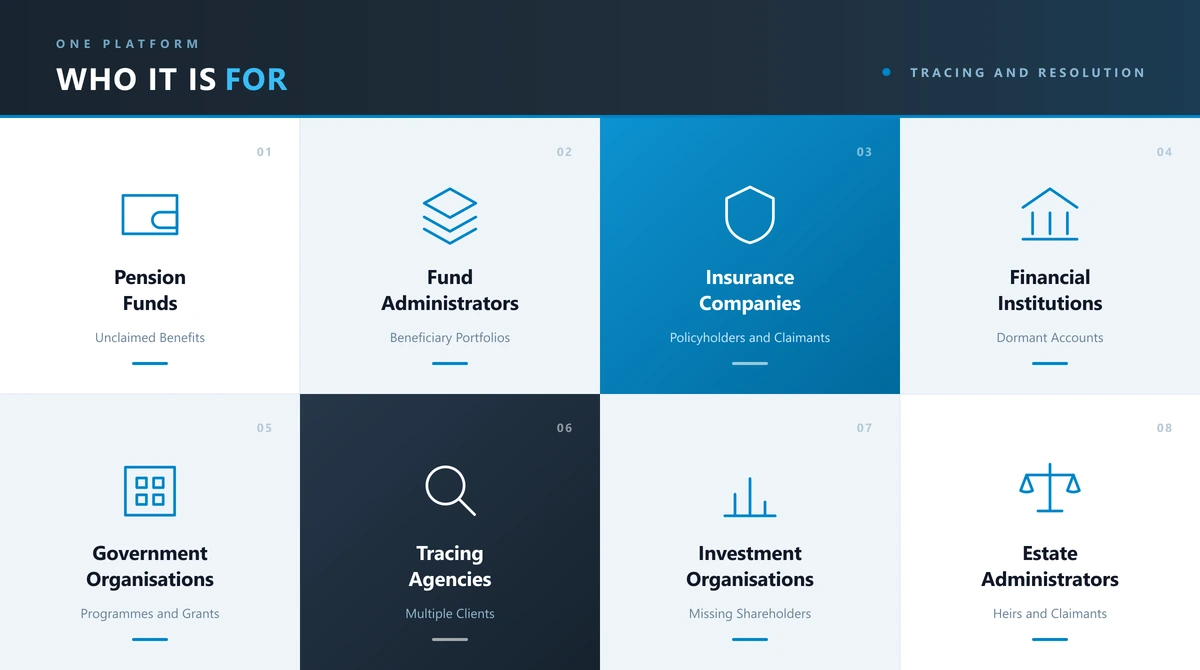 Beneficiary tracing software built for pension and provident funds, fund administrators, insurers, banks, government programmes, professional tracing agencies, corporate and investment organisations and estate administrators, each managing beneficiary portfolios from one platform.