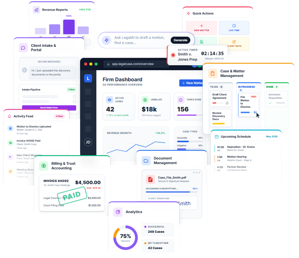 Smart Lawyer Office — AI-powered case management dashboard showing active cases, hearings, billing, client portal, documents, and task board for Indian law firms