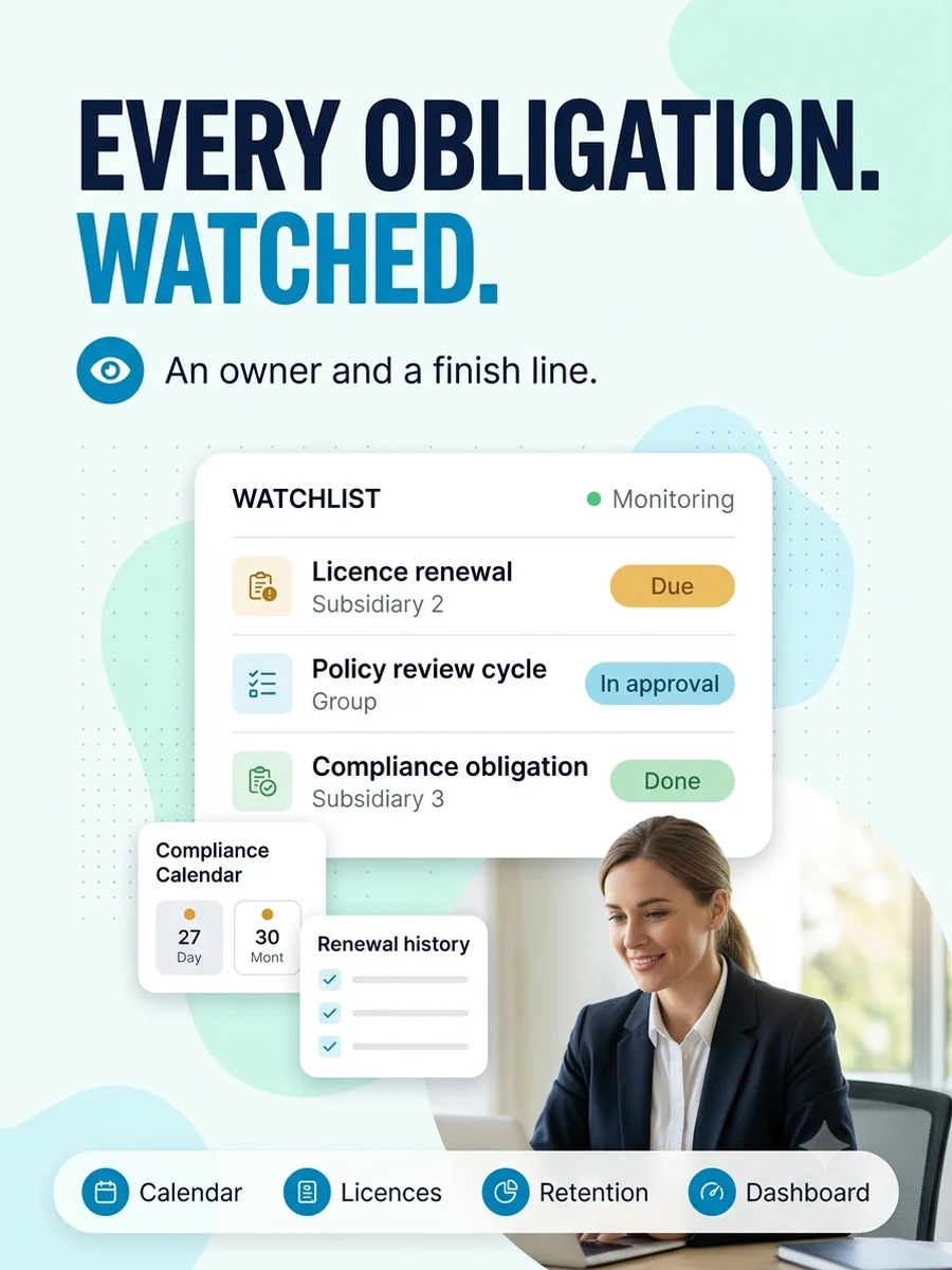 The governance watchlist in Smart Legal Counsel, showing licence renewals, policy review cycles and compliance obligations per entity, each with a responsible owner, advancing from due to done