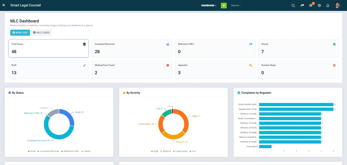 Smart Legal Counsel Medical Liability Committee (MLC) dashboard with KPI cards for open, referred and appealed cases, the four deadline alert classes, the monthly complaints trend and a cross-case timeline for a UAE healthcare group
