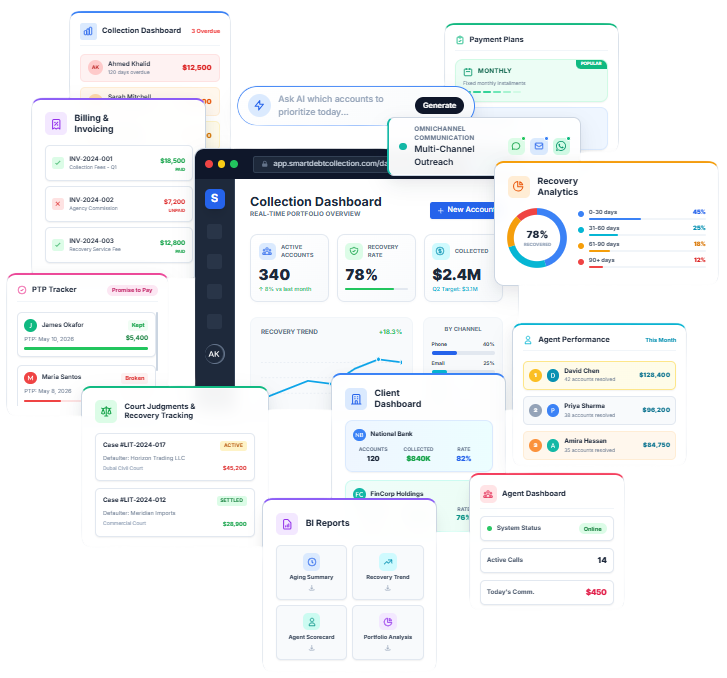 Smart Debt Collection — AI-powered debt recovery dashboard showing overdue accounts, payment plans, omnichannel communication, PTP tracking, agent performance, and recovery analytics for Indian banks and NBFCs