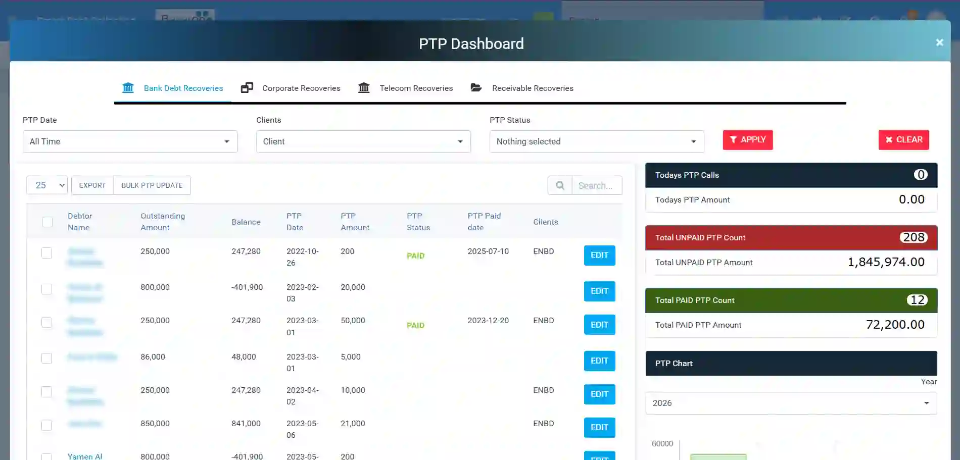 PTP Dashboard Page Screenshot